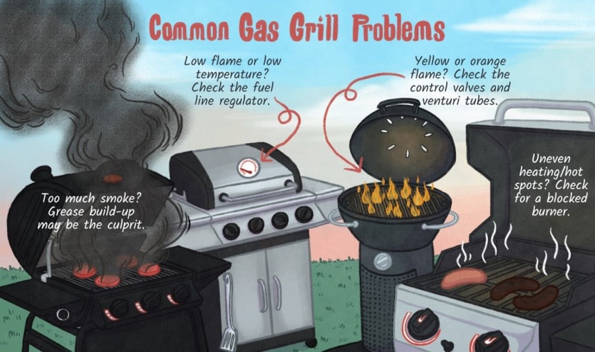 Gas Grill Troubleshooting: Most Common Problems and How to Fix Them