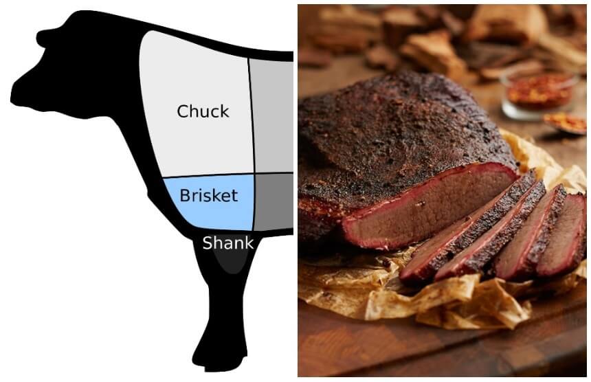 Brisket Substitutes for Any Taste and Budget: Meat and Vegetarian Options
